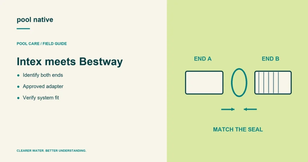 Intex meets Bestway. Identify both ends; Approved adapter; Verify system fit.