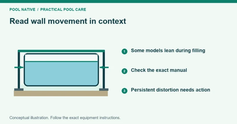 Read wall movement in context. Some models lean during filling. Check the exact manual. Persistent distortion needs action. Conceptual illustration.
