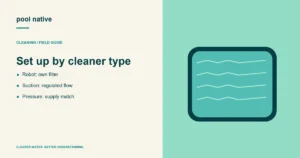 Set up by cleaner type. Robot: own filter; Suction: regulated flow; Pressure: supply match.