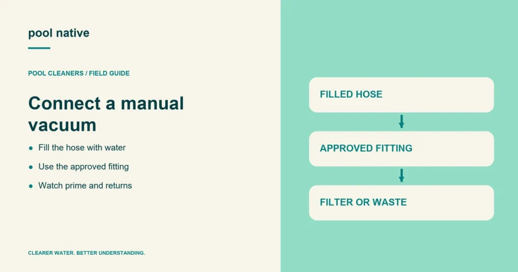 Connect a manual vacuum. Fill the hose with water; Use the approved fitting; Watch prime and returns. Conceptual illustration.