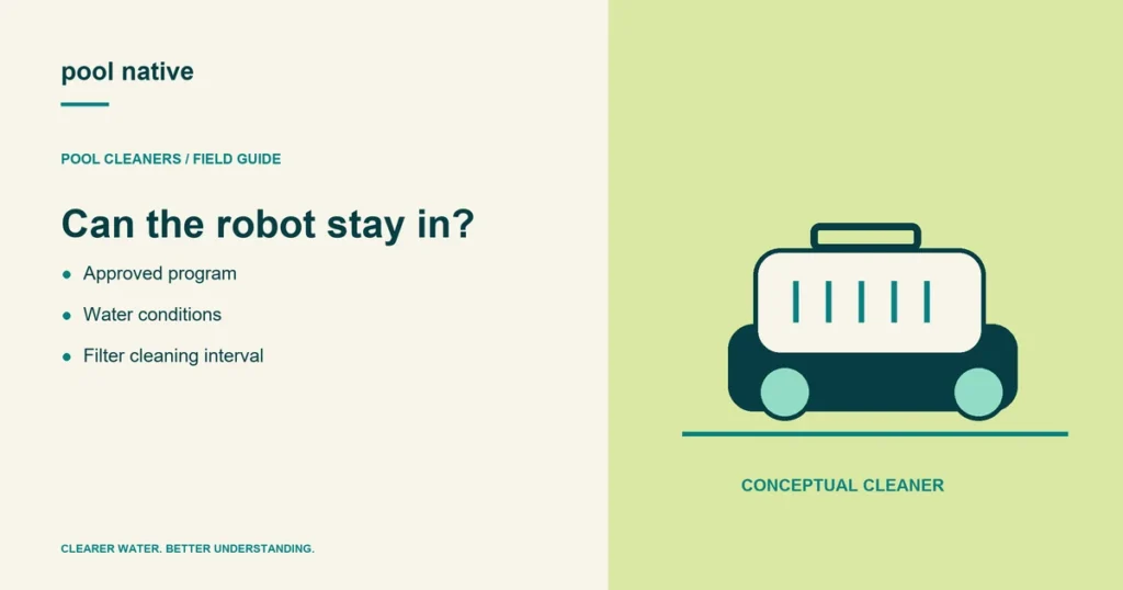 Can the robot stay in?. Approved program; Water conditions; Filter cleaning interval. Conceptual illustration.