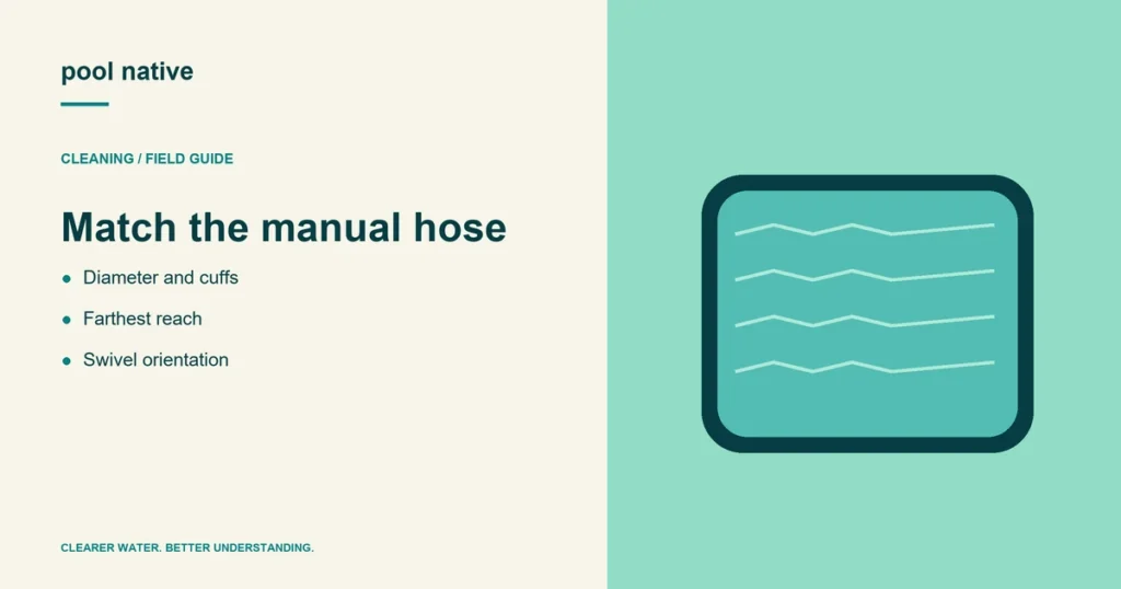 Match the manual hose. Diameter and cuffs; Farthest reach; Swivel orientation.