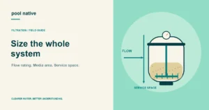 Size the whole system: original Pool Native explanatory illustration.