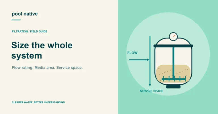 Size the whole system: original Pool Native explanatory illustration.