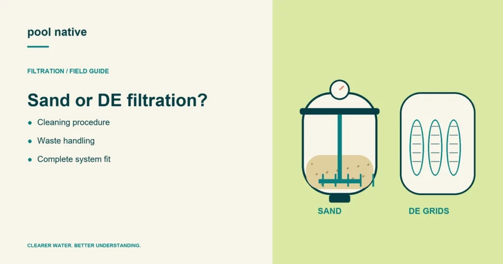 Sand or DE filtration?. Cleaning procedure; Waste handling; Complete system fit.