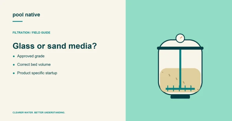 Glass or sand media?. Approved grade; Correct bed volume; Product specific startup. Conceptual illustration.