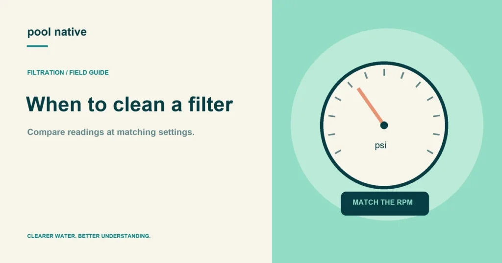 When to clean a filter: original Pool Native explanatory illustration.