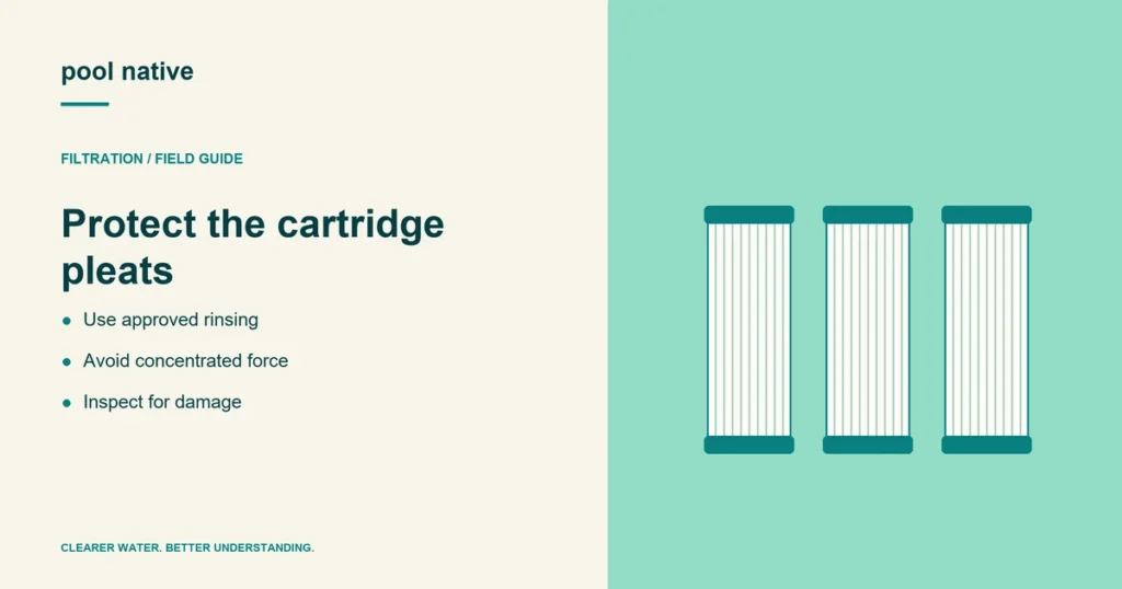 Protect the cartridge pleats. Use approved rinsing; Avoid concentrated force; Inspect for damage. Conceptual illustration.