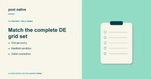 Match the complete DE grid set. Grid geometry; Manifold condition; Outlet connection. Conceptual illustration.