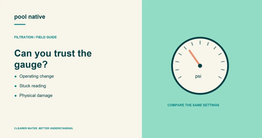 Can you trust the gauge?. Operating change; Stuck reading; Physical damage.