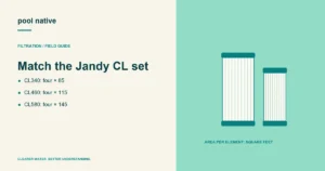 Match the Jandy CL set. CL340: four × 85; CL460: four × 115; CL580: four × 145.