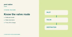 Know the valve route. Mode and model; Water destination; Pump off to change.