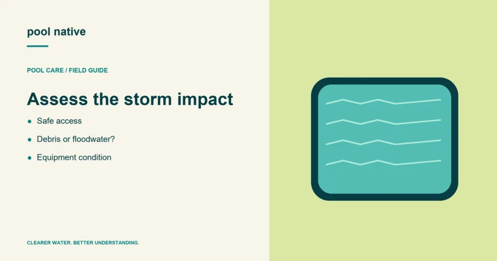 Assess the storm impact. Safe access; Debris or floodwater?; Equipment condition.