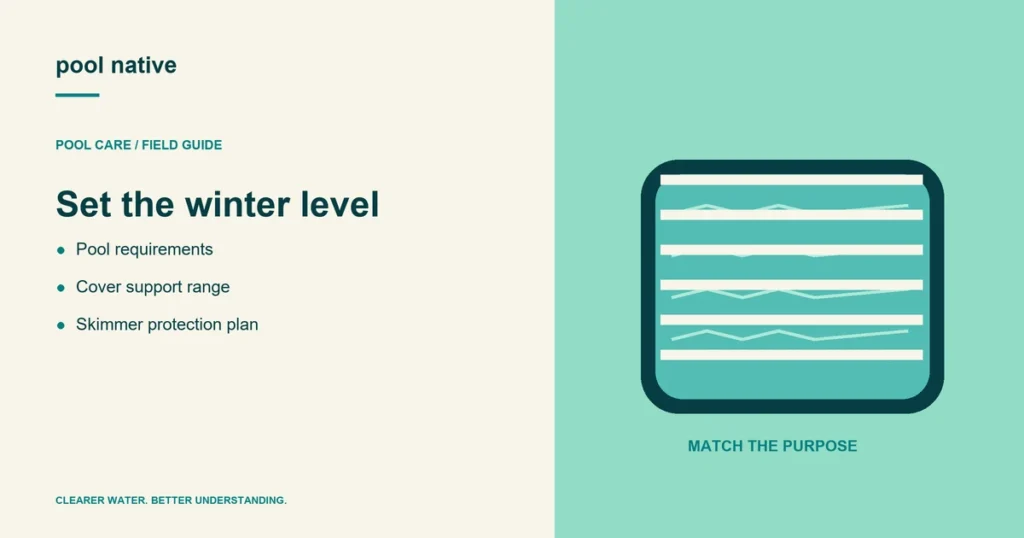 Set the winter level. Pool requirements; Cover support range; Skimmer protection plan.