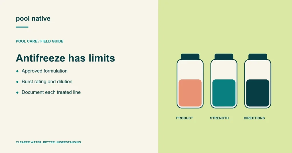 Antifreeze has limits. Approved formulation; Burst rating and dilution; Document each treated line.