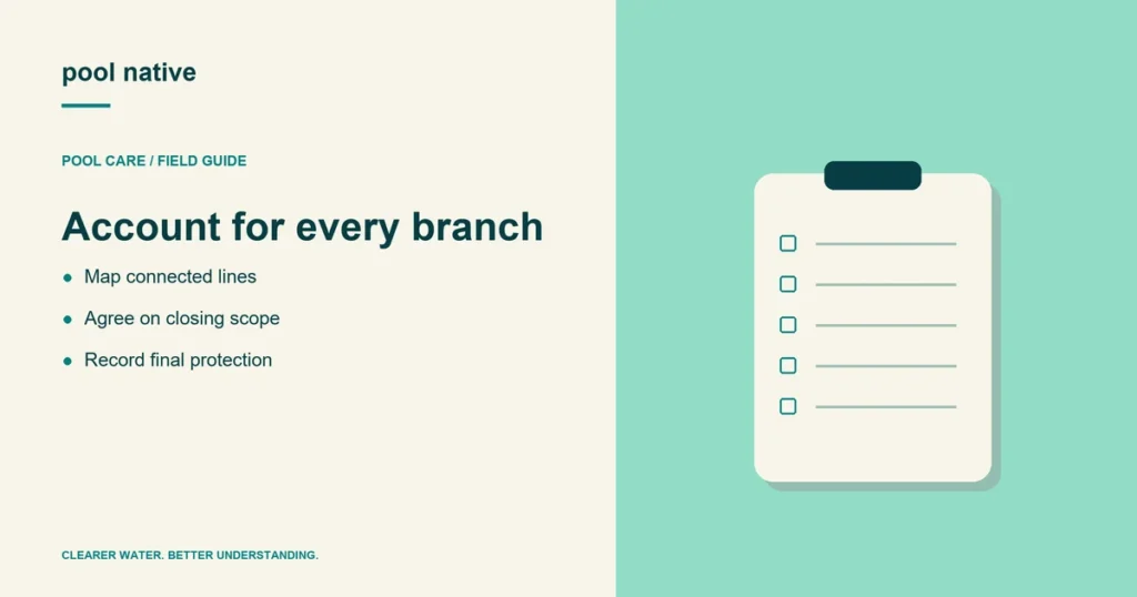 Account for every branch. Map connected lines; Agree on closing scope; Record final protection.