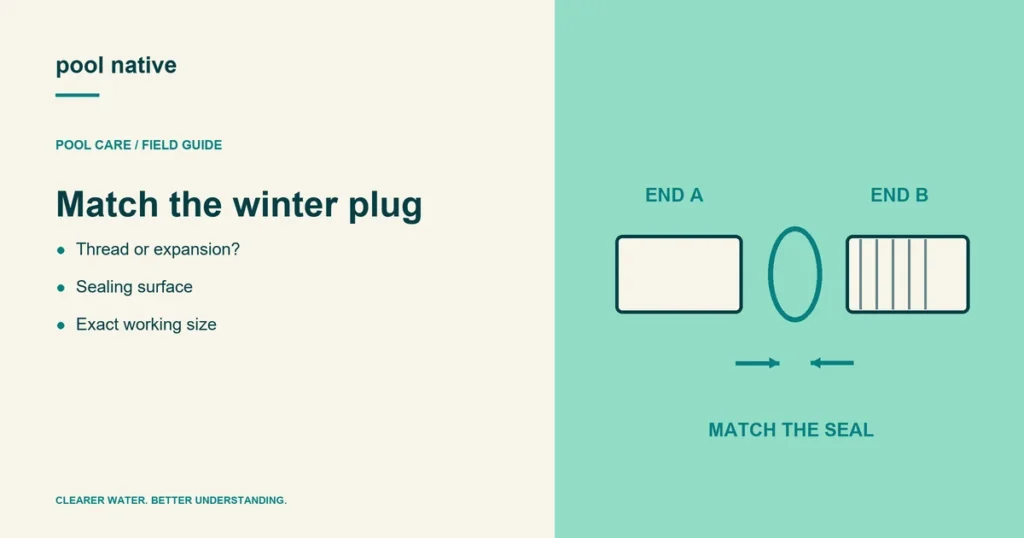 Match the winter plug. Thread or expansion?; Sealing surface; Exact working size.
