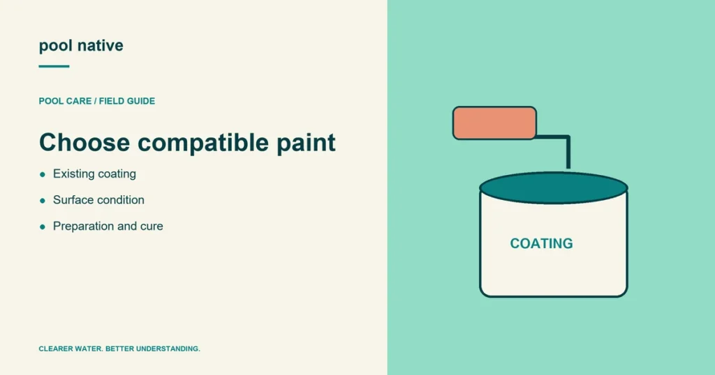 Choose compatible paint. Existing coating; Surface condition; Preparation and cure.