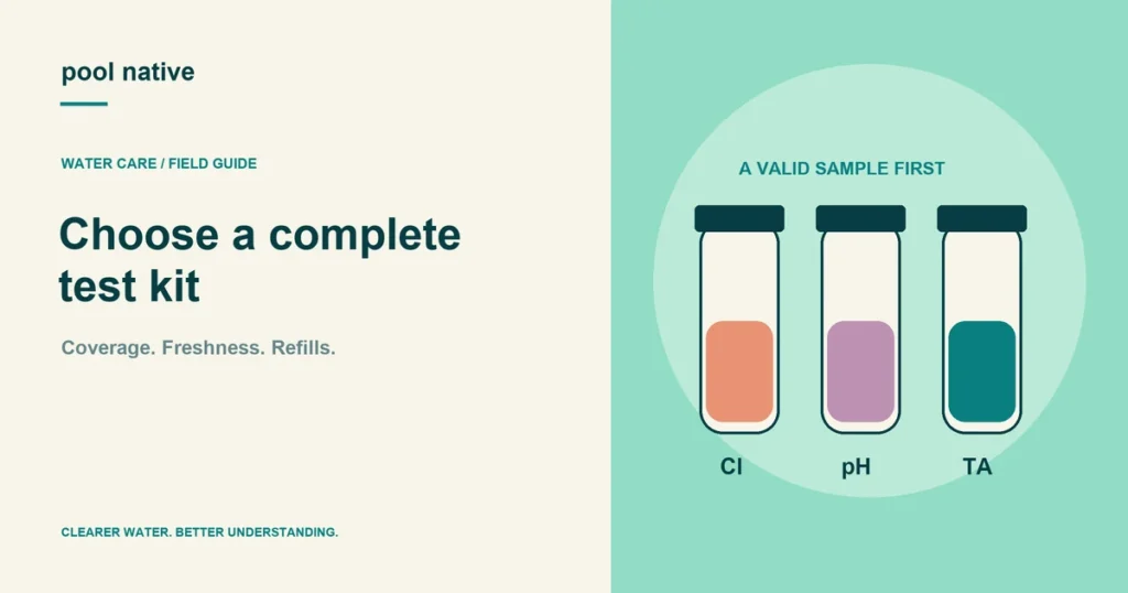 Choose a complete test kit. Coverage. Freshness. Refills.