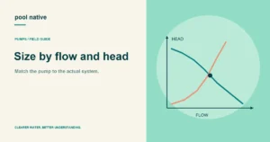 Size by flow and head: original Pool Native explanatory illustration.
