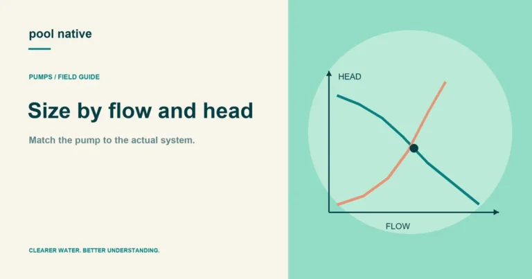Size by flow and head: original Pool Native explanatory illustration.