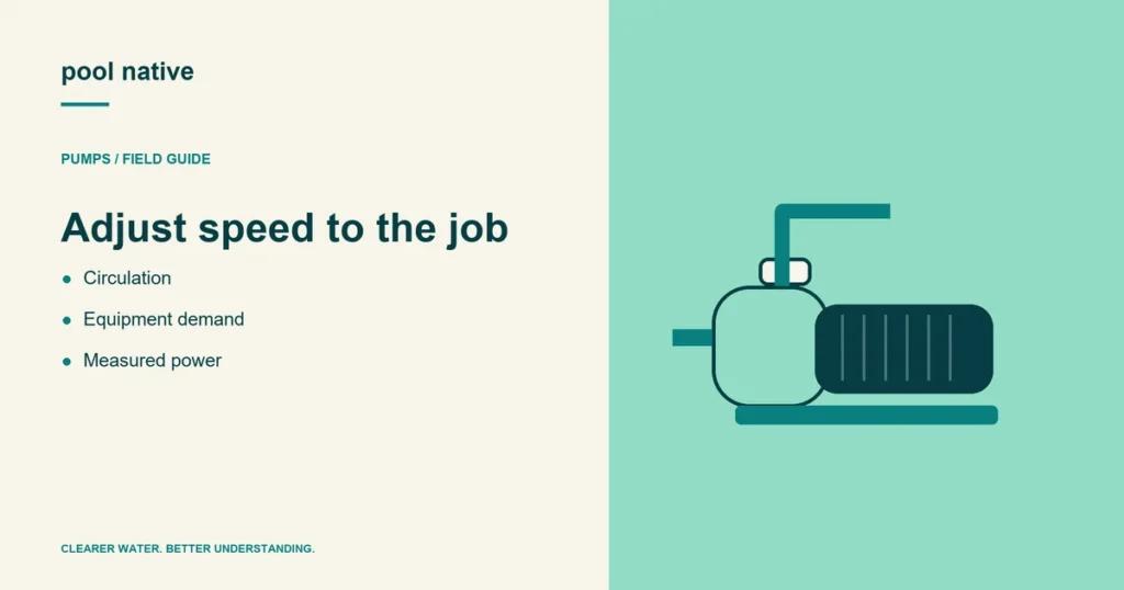 Adjust speed to the job. Circulation; Equipment demand; Measured power.