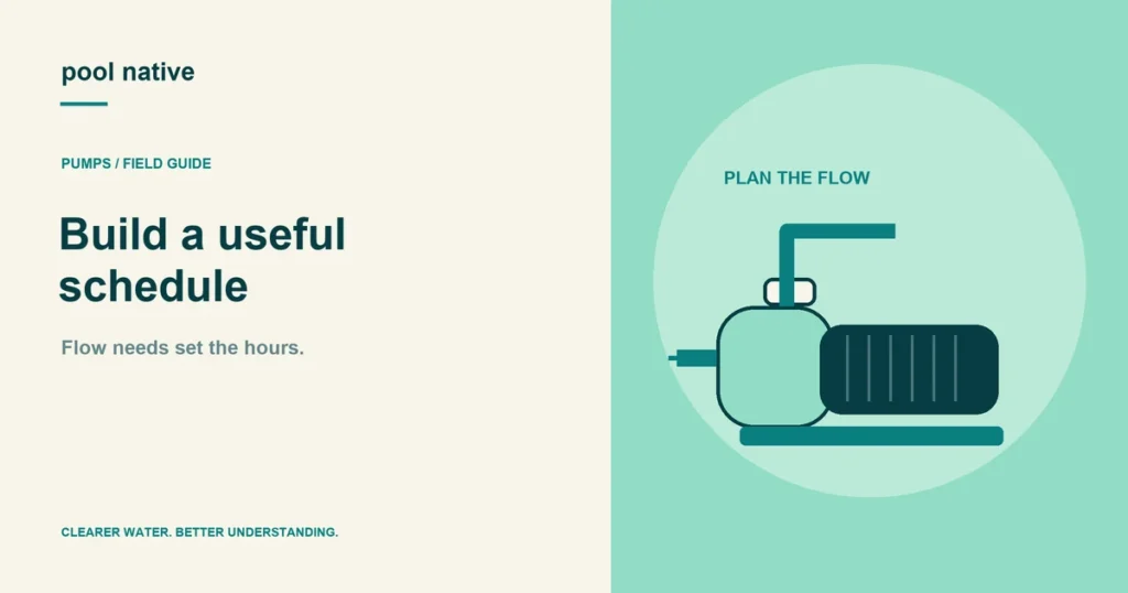 Build a useful schedule. Flow needs set the hours.