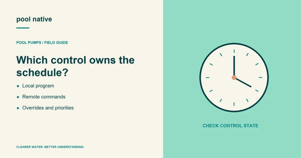Which control owns the schedule?. Local program; Remote commands; Overrides and priorities. Conceptual illustration.