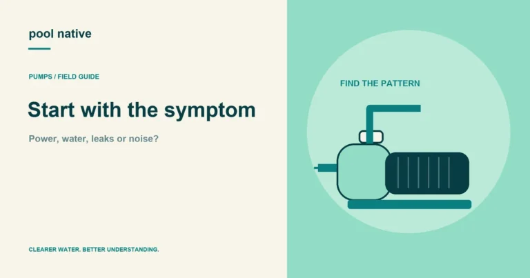 Start with the symptom. Power, water, leaks or noise?