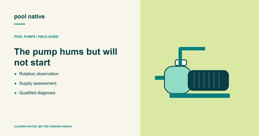 The pump hums but will not start. Rotation observation; Supply assessment; Qualified diagnosis. Conceptual illustration.