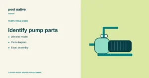 Identify pump parts. Wet end model; Parts diagram; Exact assembly.
