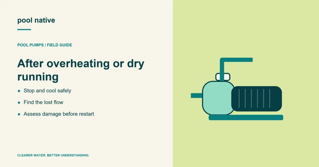 After overheating or dry running. Stop and cool safely; Find the lost flow; Assess damage before restart. Conceptual illustration.