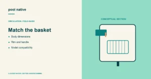 Match the basket. Body dimensions; Rim and handle; Model compatibility.