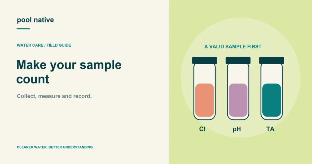 Make your sample count. Collect, measure and record.