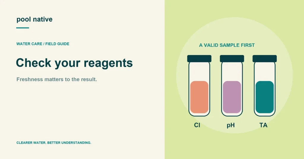 Check your reagents. Freshness matters to the result.
