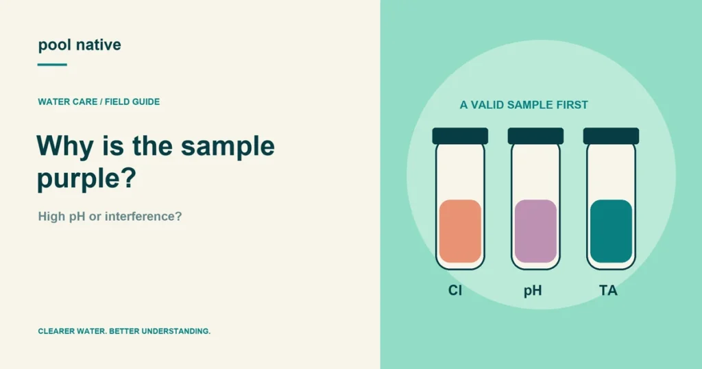 Why is the sample purple?. High pH or interference?
