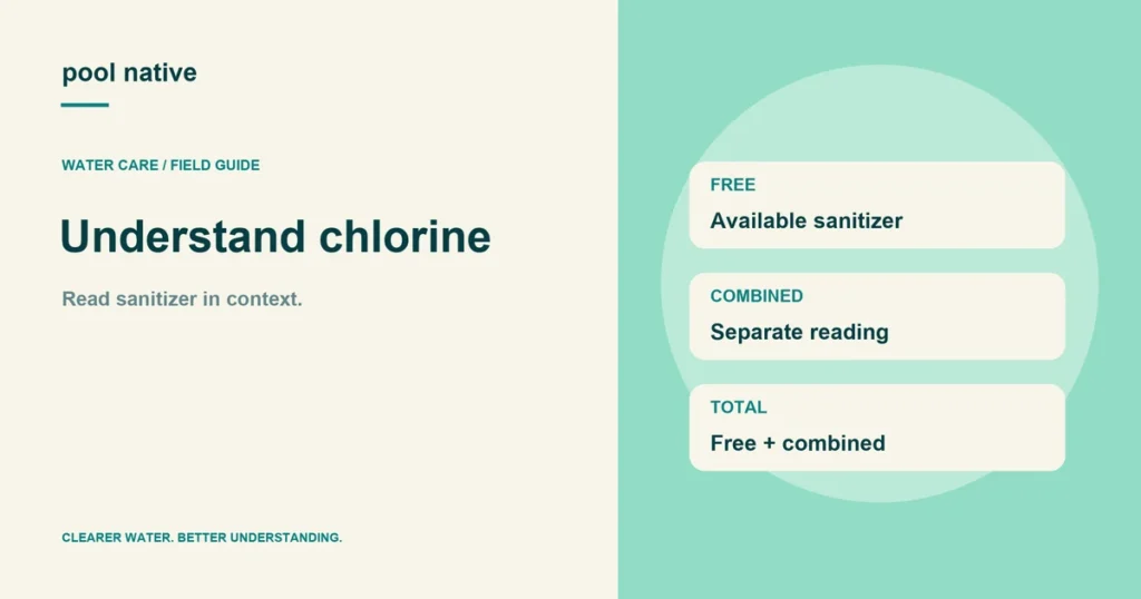 Understand chlorine. Read sanitizer in context.