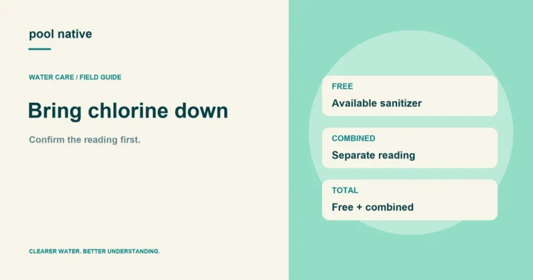 Bring chlorine down. Confirm the reading first.