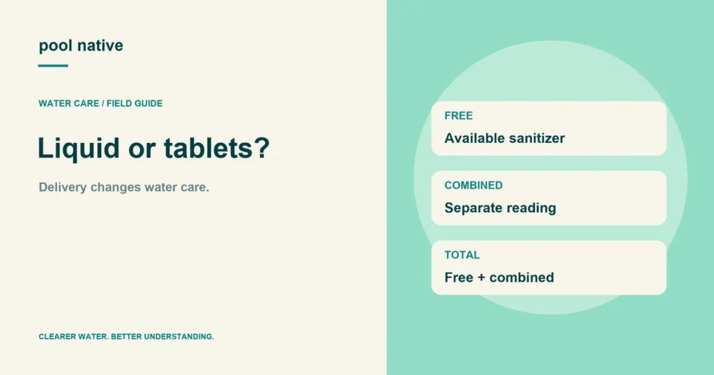 Liquid or tablets?. Delivery changes water care.