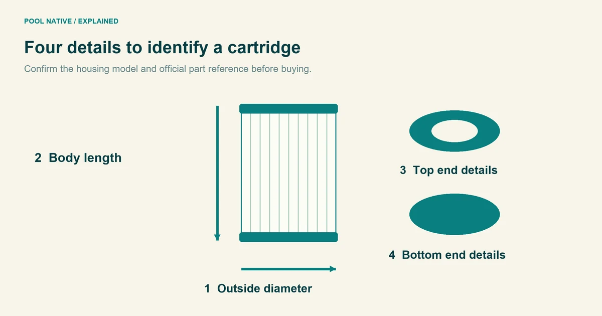 Outside diameter, body length, top end, and bottom end details used to identify a cartridge.